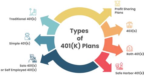 401c plan.
